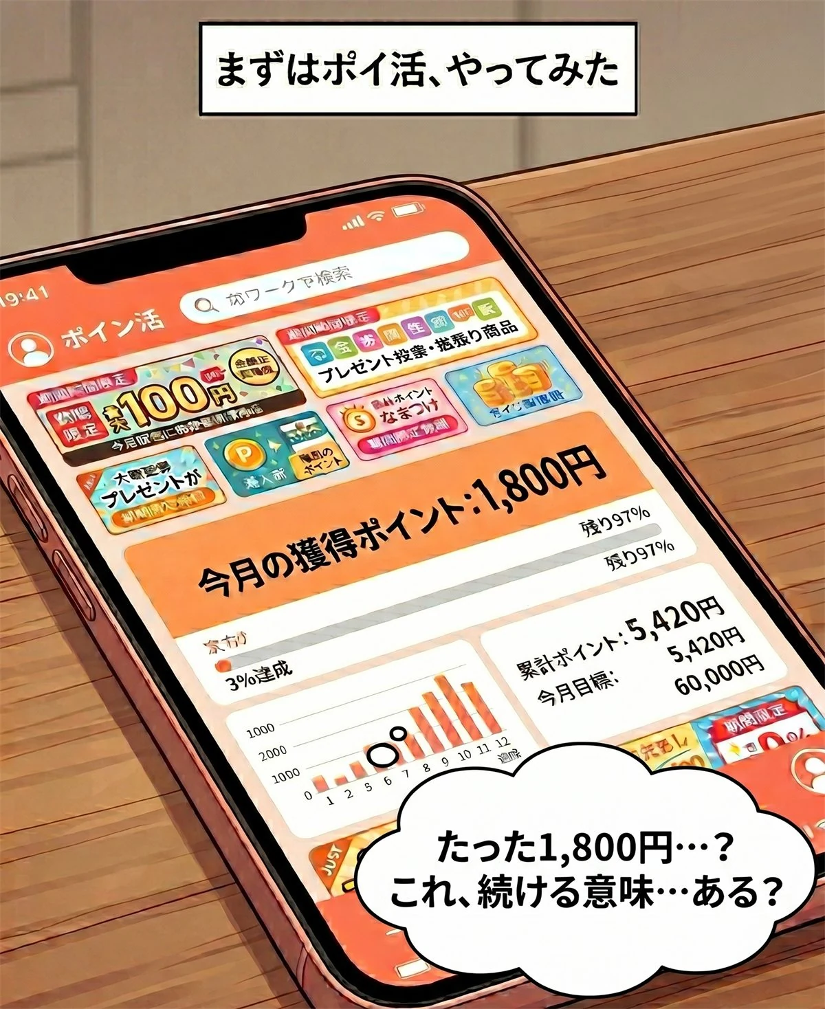 コマ7: ポイ活失敗